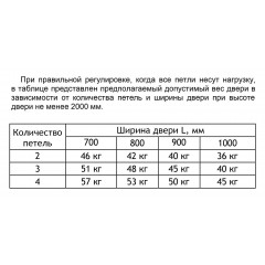 INVISIO Скрытая петля F40.50 ПОЛИРОВАННЫЙ ХРОМ