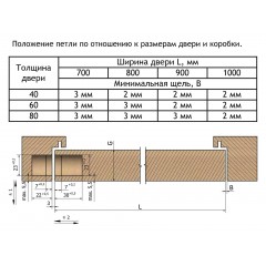 INVISIO Скрытая петля F40.02 ПОЛИРОВАННАЯ ЛАТУНЬ